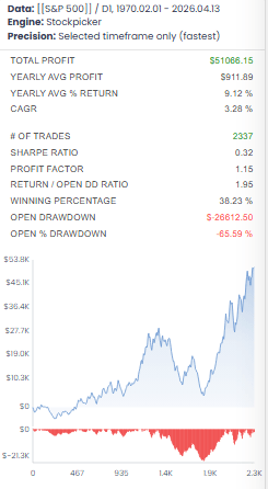 First backtest results - equity curve and key metrics