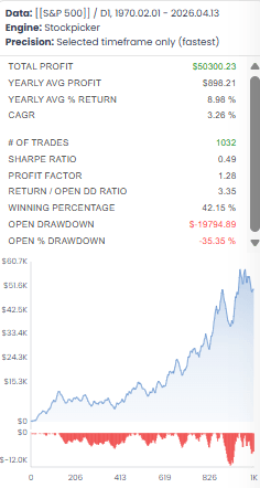 Backtest results with SPY filter